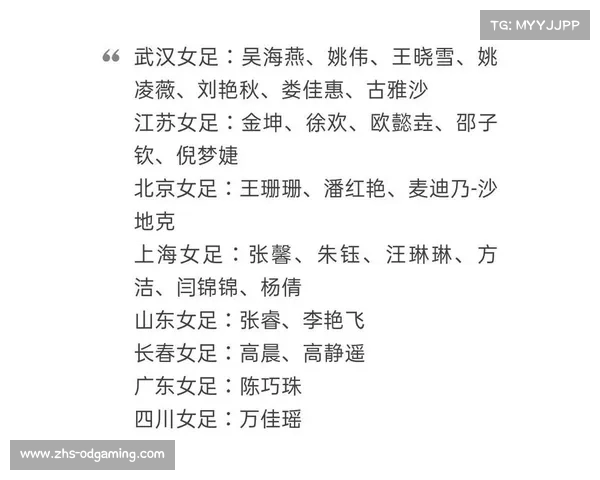中国女足最新大名单及队员照片解析助力球队备战新赛季 中国女足最新大名单及队员照片解析助力球队备战新赛季